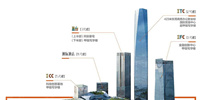BIM技术助力宝鹰集团迈入数字装饰新时代